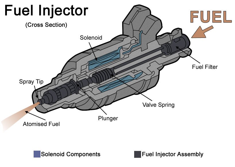 Fuel injector diagram